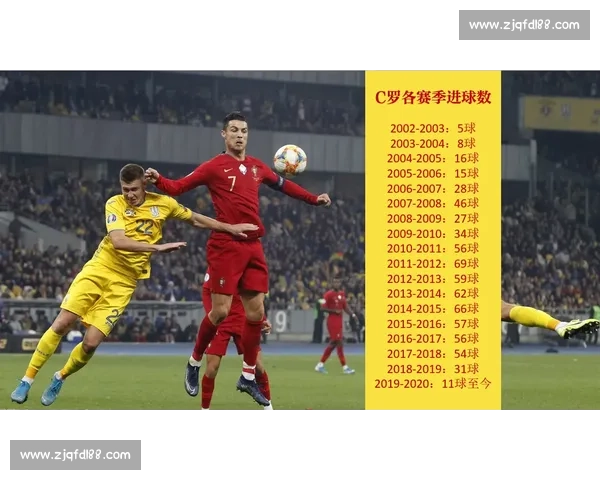 C罗最新赛季数据统计与表现点评_20260526125214