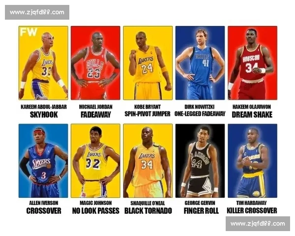 NBA篮球技巧教学：从球星招牌动作中学以致用